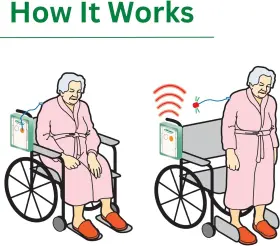 Bps-01 Smart Caregiver Corporation Basic Pull String Alarm For Fall Prevention And Anti-wandering By #2